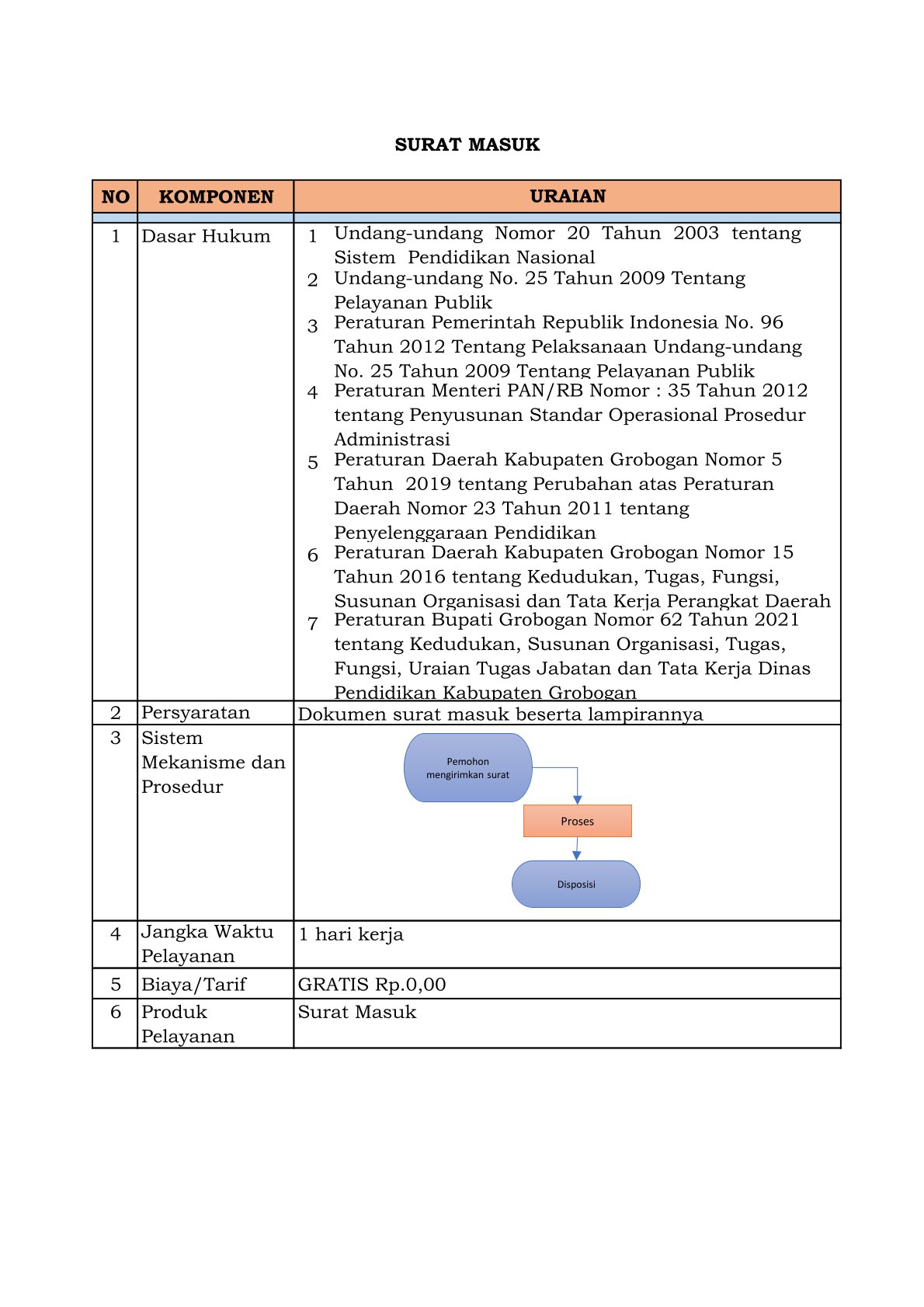 Surat masuk