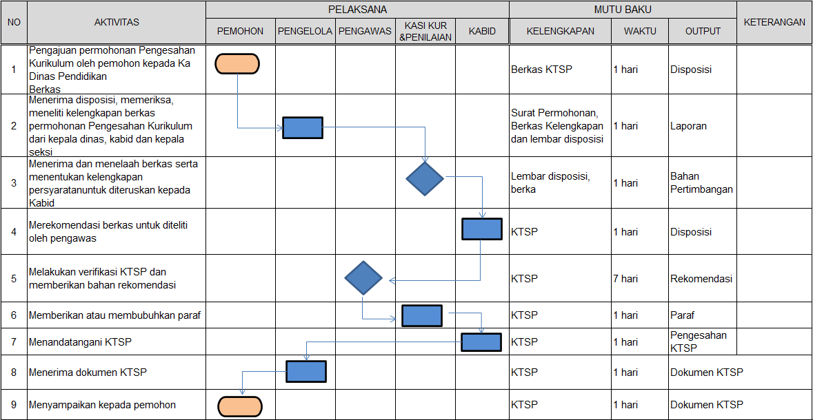 KTSP