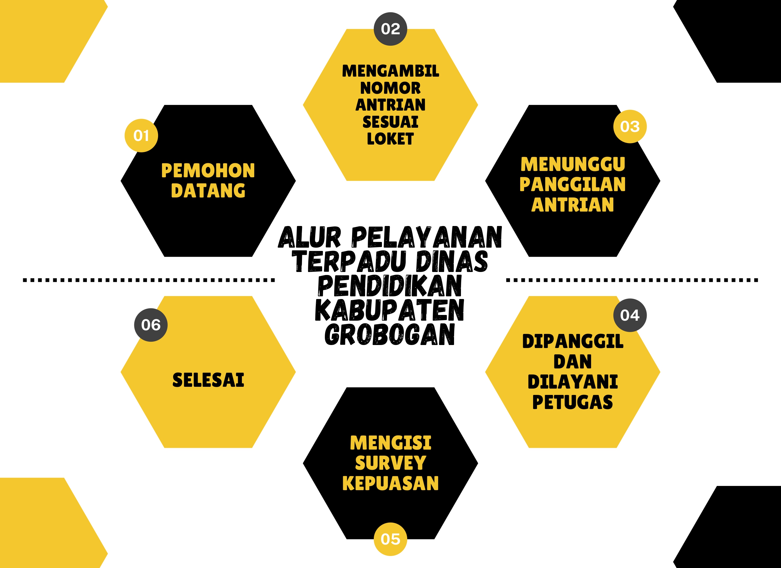 Alur pelayanan baru page 0001